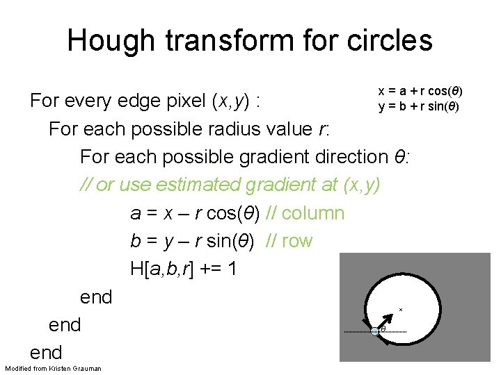 Hough transform for circles x = a + r cos(θ) y = b +