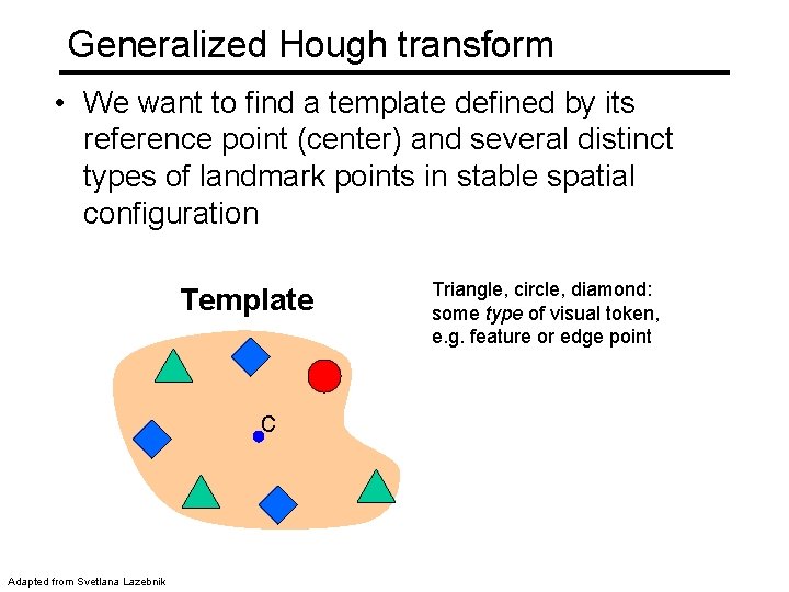 Generalized Hough transform • We want to find a template defined by its reference