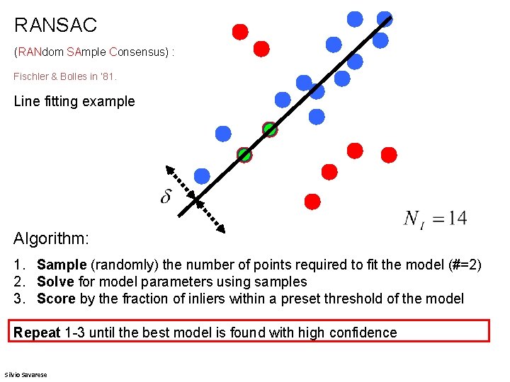 RANSAC (RANdom SAmple Consensus) : Fischler & Bolles in ‘ 81. Line fitting example