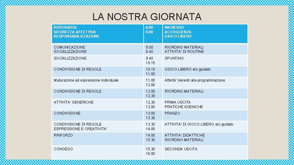 LA NOSTRA GIORNATA RITROVARSI SICUREZZA AFFETTIVA RESPONSABILIZZAZIONE 8. 00 9. 00 INGRESSO ACCOGLIENZA GIOCO