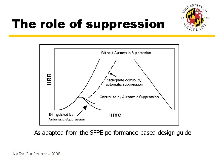 The role of suppression As adapted from the SFPE performance-based design guide NARA Conference The role of suppression As adapted from the SFPE performance-based design guide NARA Conference