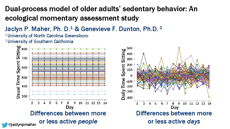 Dual-process model of older adults’ sedentary behavior: An ecological momentary assessment study Jaclyn P.