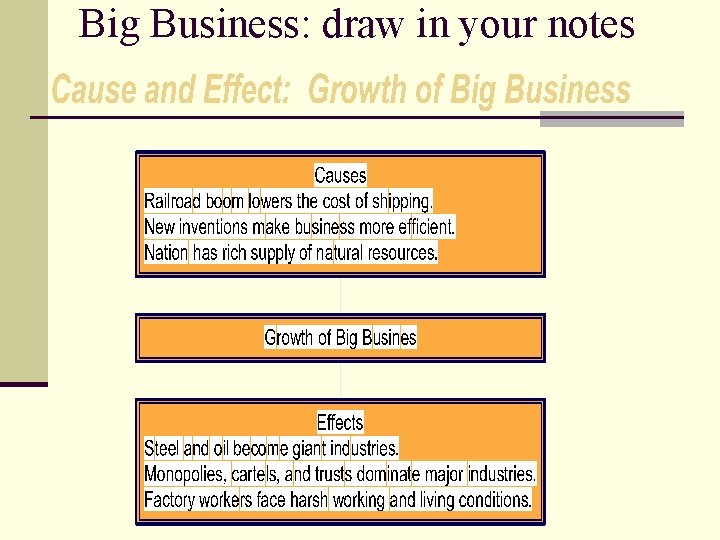 Big Business: draw in your notes 