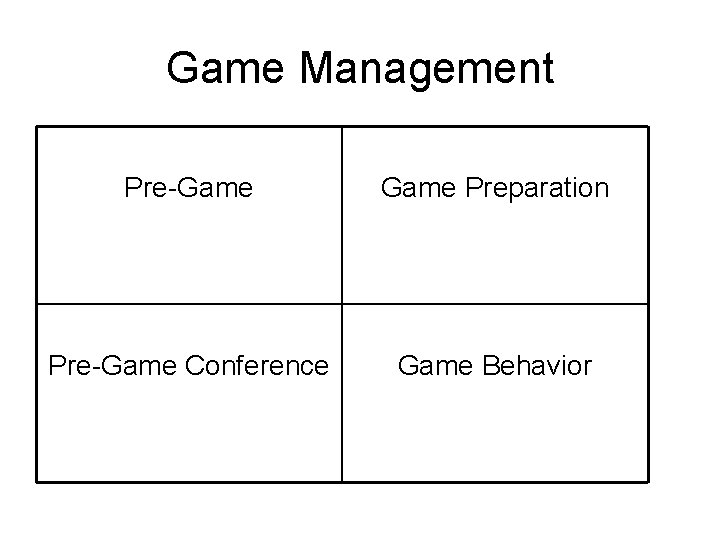 Game Management Pre-Game Preparation Pre-Game Conference Game Behavior 