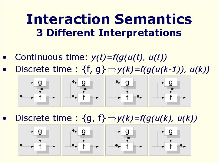 Interaction Semantics 3 Different Interpretations • Continuous time: y(t)=f(g(u(t), u(t)) • Discrete time :