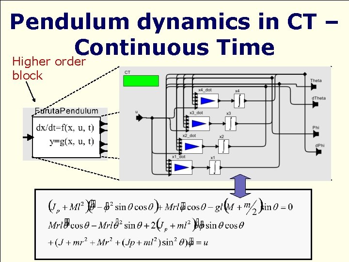 Pendulum dynamics in CT – Continuous Time Higher order block 