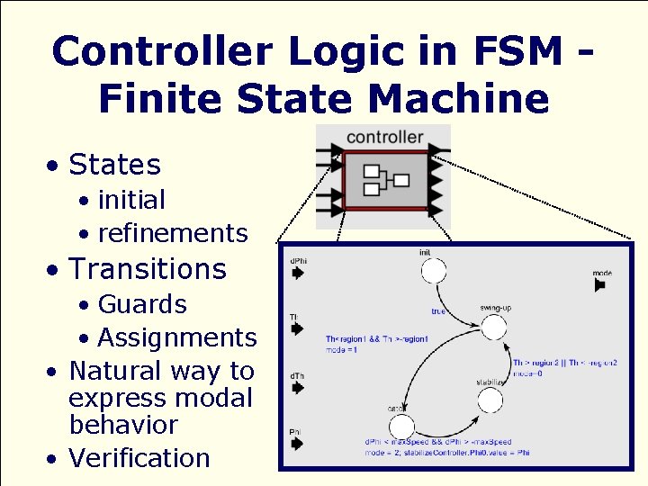 Controller Logic in FSM Finite State Machine • States • initial • refinements •