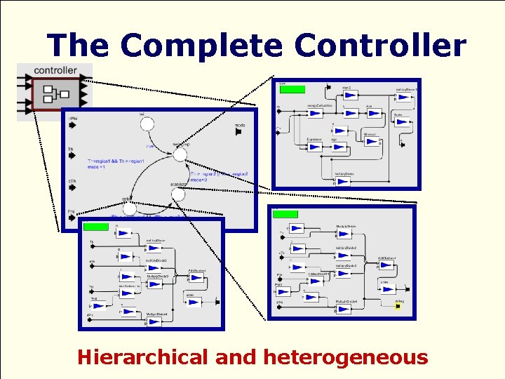 The Complete Controller Hierarchical and heterogeneous 