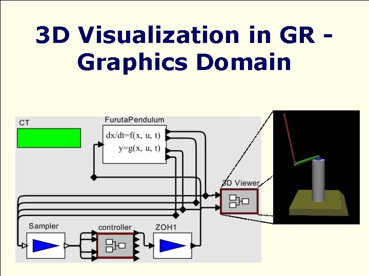 3 D Visualization in GR Graphics Domain 