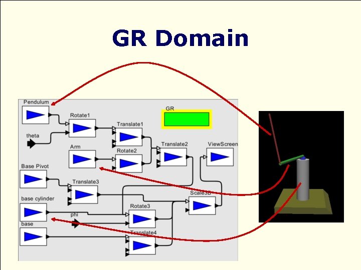 GR Domain 