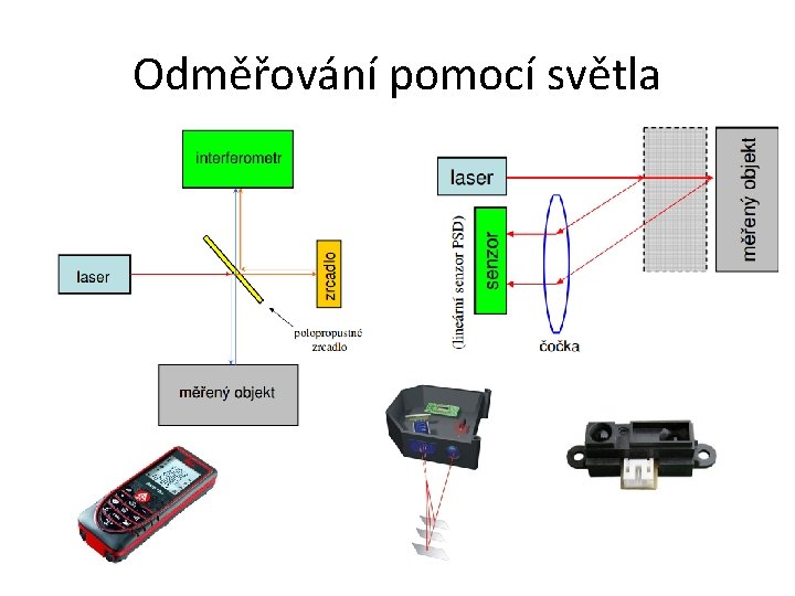 Odměřování pomocí světla 