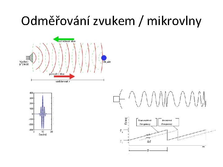 Odměřování zvukem / mikrovlny 