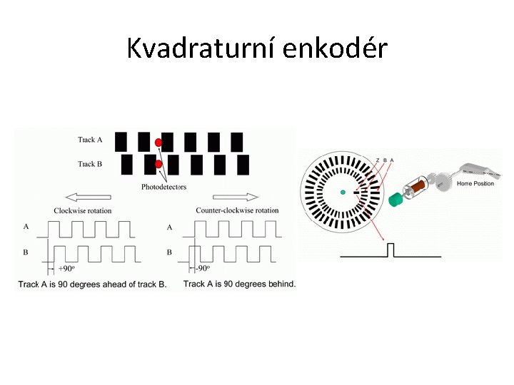 Kvadraturní enkodér 