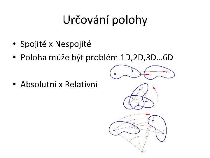 Určování polohy • Spojité x Nespojité • Poloha může být problém 1 D, 2