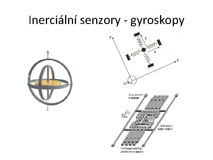 Inerciální senzory - gyroskopy 