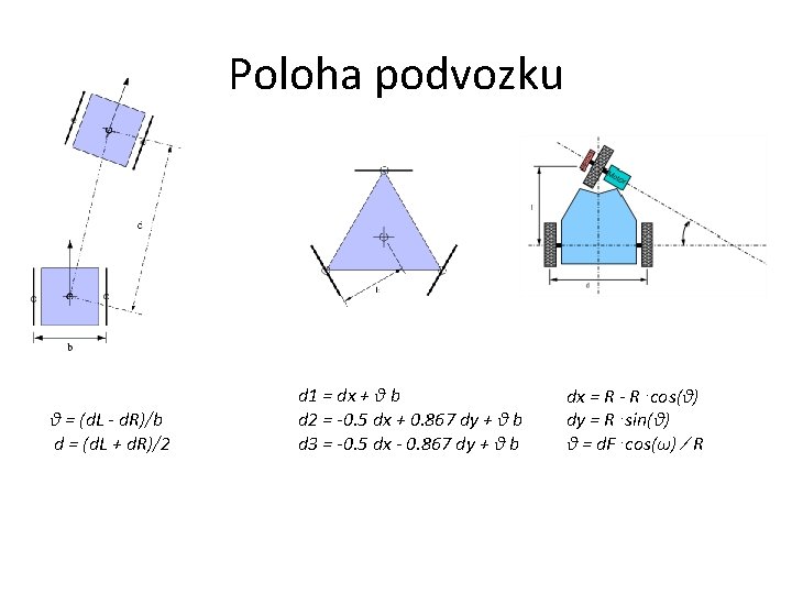 Poloha podvozku θ = (d. L - d. R)/b d = (d. L +