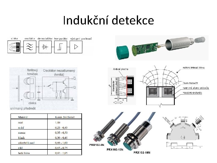 Indukční detekce 