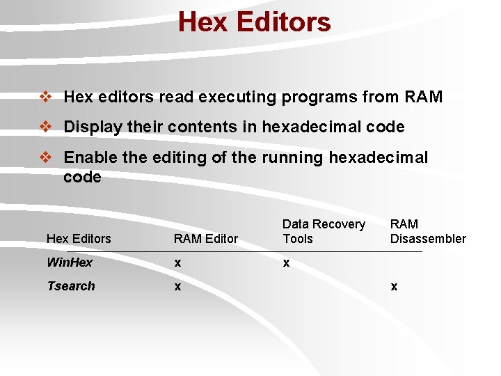 Hex Editors v Hex editors read executing programs from RAM v Display their contents