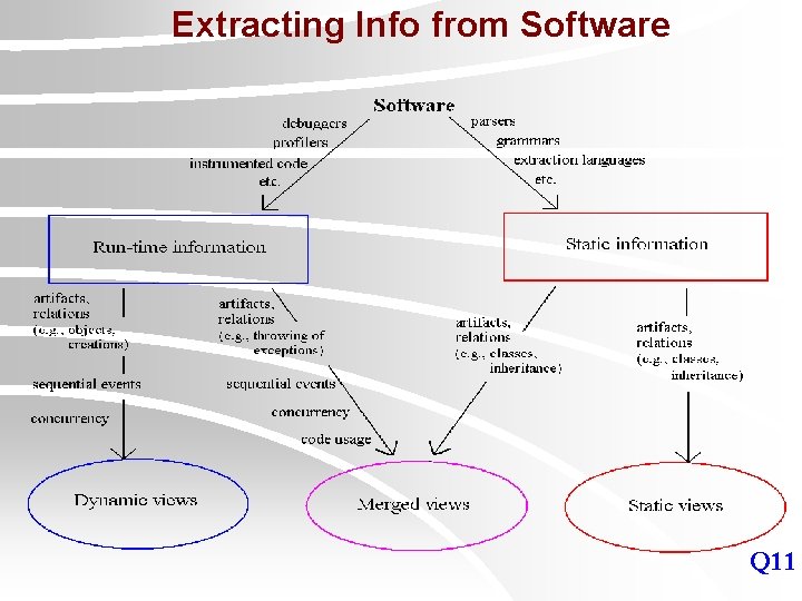 Extracting Info from Software Q 11 