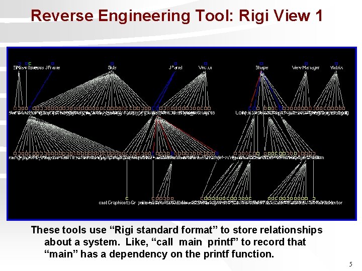 Reverse Engineering Tool: Rigi View 1 These tools use “Rigi standard format” to store