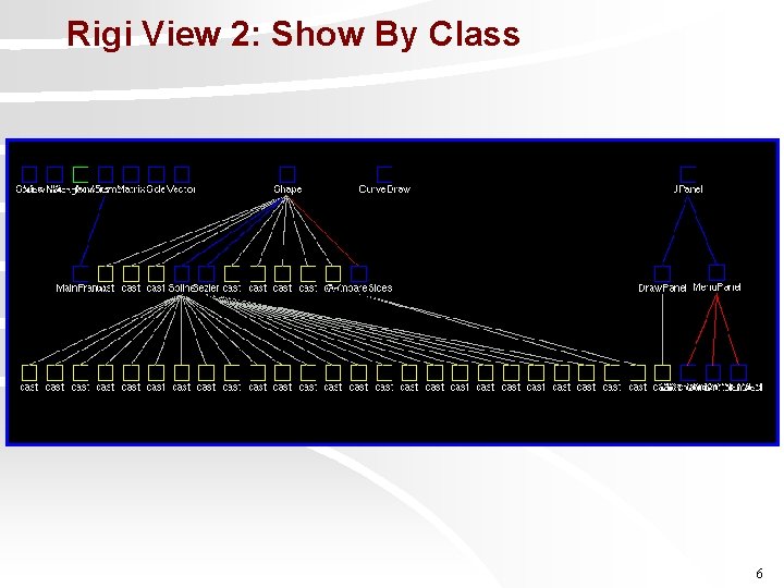 Rigi View 2: Show By Class 6 