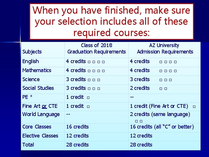 When you have finished, make sure your selection includes all of these required courses: