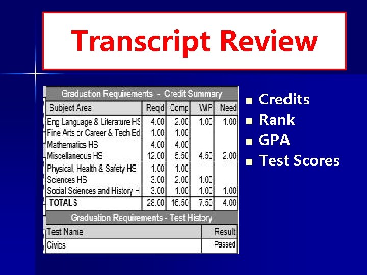 Transcript Review n n Credits Rank GPA Test Scores 