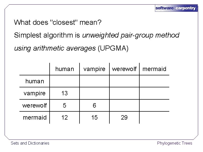 What does "closest" mean? Simplest algorithm is unweighted pair-group method using arithmetic averages (UPGMA)