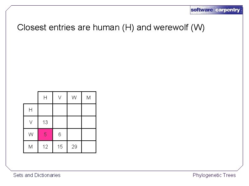 Closest entries are human (H) and werewolf (W) H V W M H V