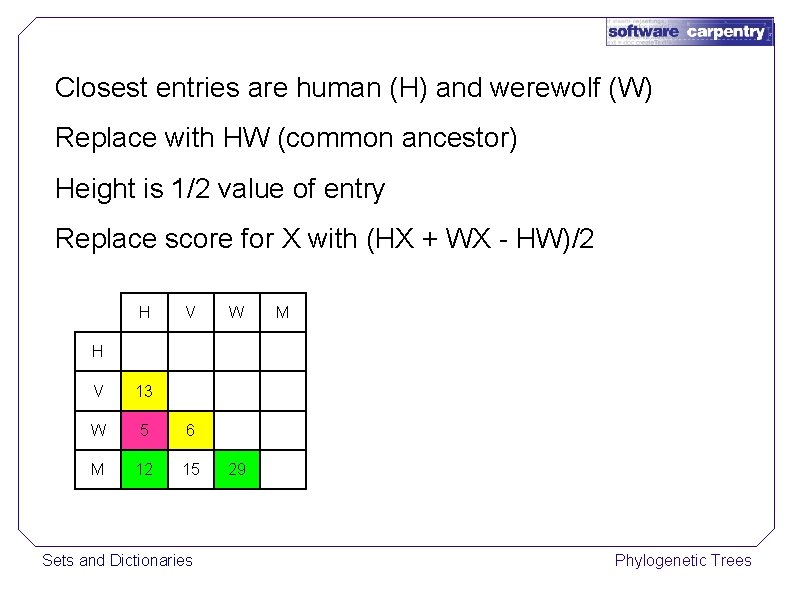 Closest entries are human (H) and werewolf (W) Replace with HW (common ancestor) Height