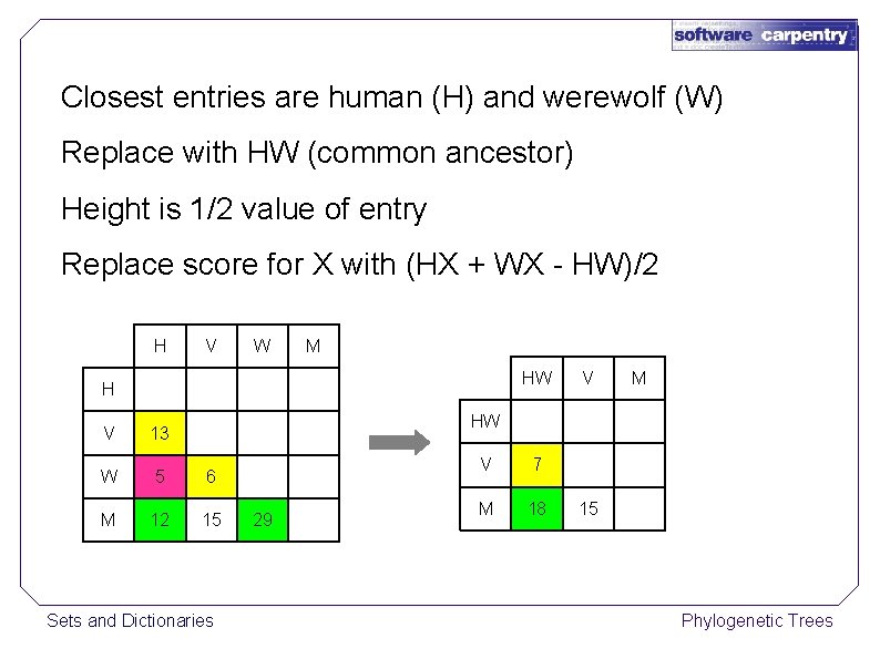 Closest entries are human (H) and werewolf (W) Replace with HW (common ancestor) Height