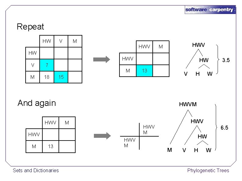 Repeat HW V M HWV M HW HWV V M M HW 7 18