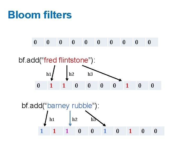 Bloom filters 0 0 0 0 0 bf. add(“fred flintstone”): h 1 0 h
