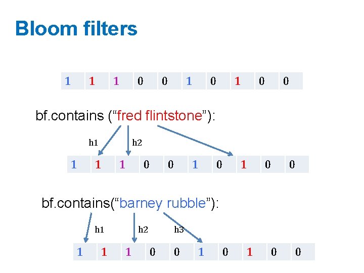 Bloom filters 1 1 1 0 0 bf. contains (“fred flintstone”): h 1 1