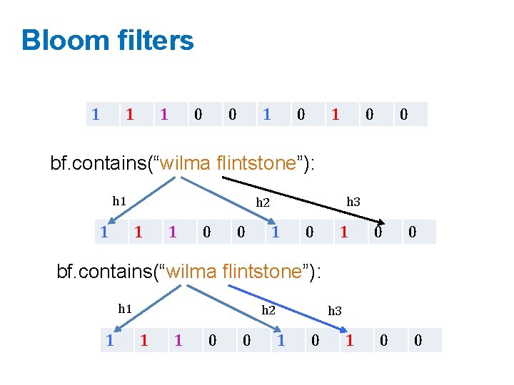 Bloom filters 1 1 1 0 0 bf. contains(“wilma flintstone”): h 1 1 h