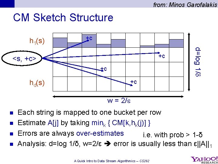 from: Minos Garofalakis CM Sketch Structure h 1(s) +c +c hd(s) d=log 1/ +c