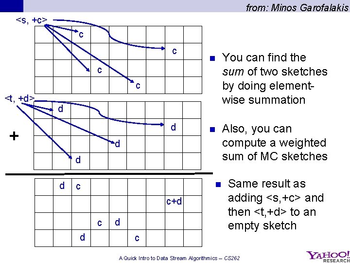 from: Minos Garofalakis <s, +c> c c n You can find the sum of