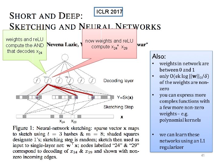 ICLR 2017 weights and re. LU compute the AND that decodes x 24 now