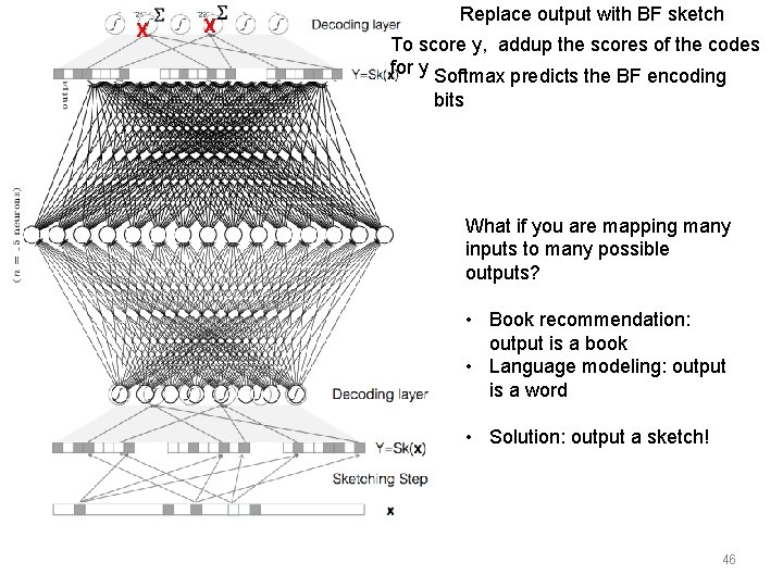 X X Replace output with BF sketch To score y, addup the scores of