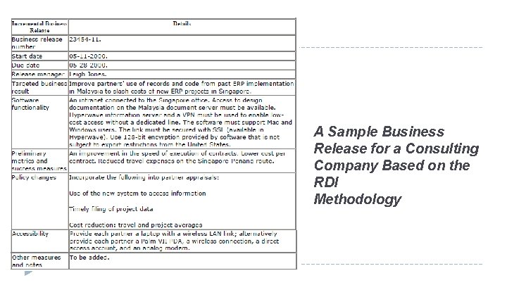 A Sample Business Release for a Consulting Company Based on the RDI Methodology 