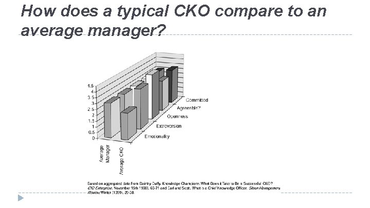 How does a typical CKO compare to an average manager? 