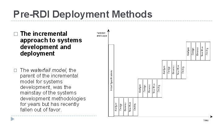 Pre-RDI Deployment Methods � The incremental approach to systems development and deployment � The
