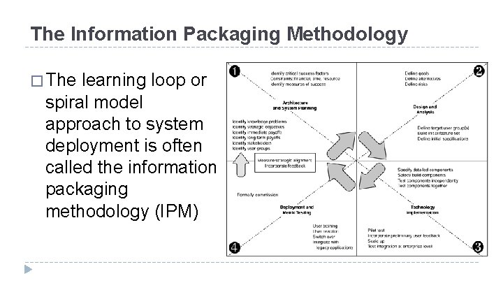 The Information Packaging Methodology � The learning loop or spiral model approach to system