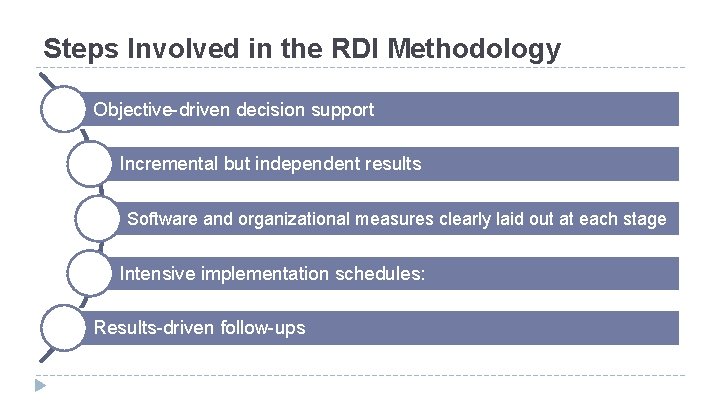 Steps Involved in the RDI Methodology Objective-driven decision support Incremental but independent results Software