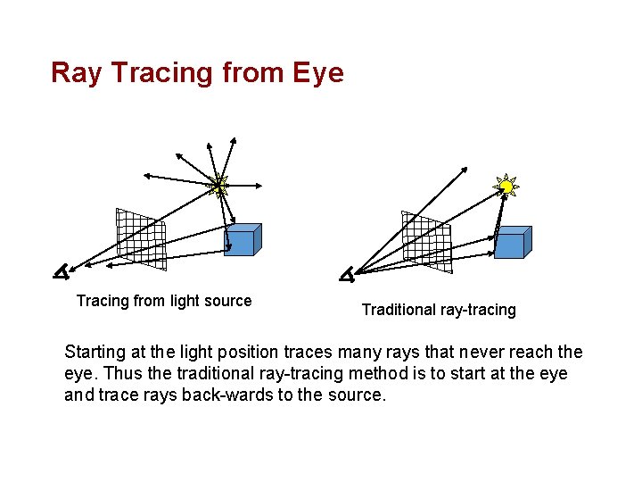 Ray Tracing from Eye Tracing from light source Traditional ray-tracing Starting at the light