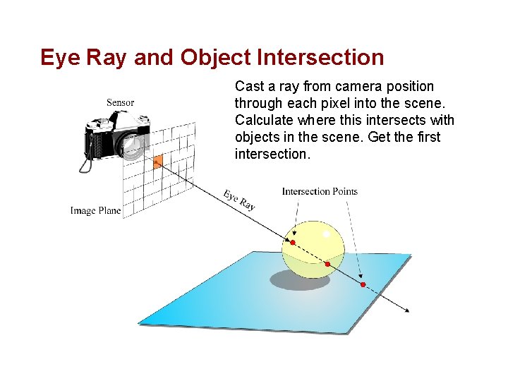 Eye Ray and Object Intersection Cast a ray from camera position through each pixel