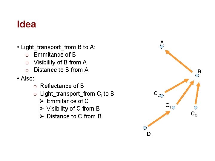 Idea A • Light_transport_from B to A: o Emmitance of B o Visibility of