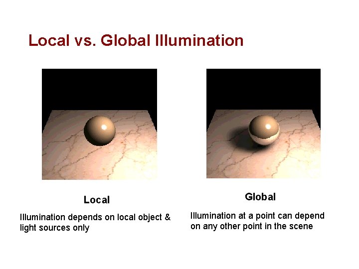 Local vs. Global Illumination Local Illumination depends on local object & light sources only