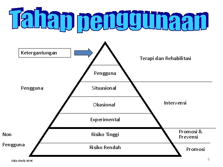 Ketergantungan Terapi dan Rehabilitasi Pengguna Situasional Okasional Intervensi Experimental Non Pengguna Slide Shelly RSHS