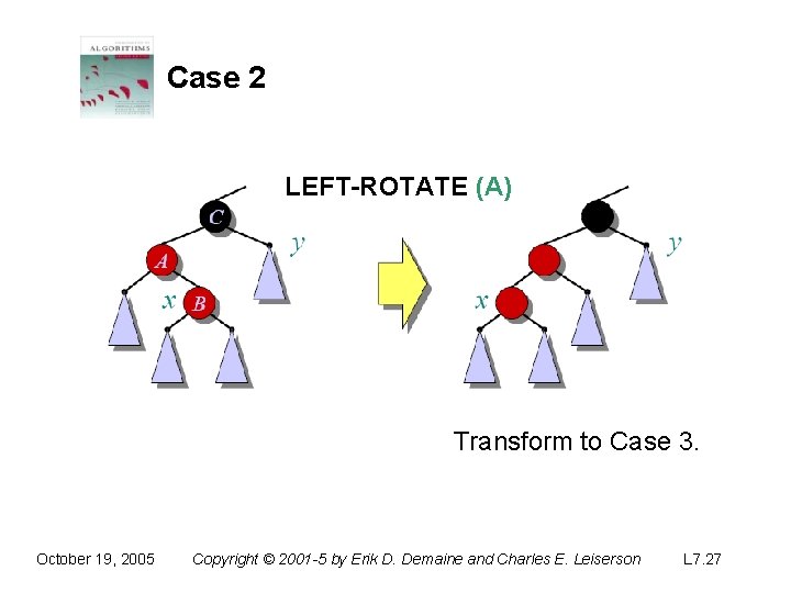 Case 2 LEFT-ROTATE (A) Transform to Case 3. October 19, 2005 Copyright © 2001